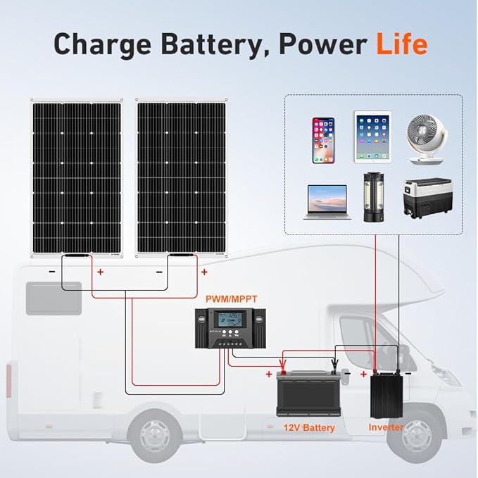 DOKIO 200W (2×100W) Flexible Solar Panels 18V Monocrystalline for 12V Battery Charging, Semi-Flexible ETFE with MC4, Series/Parallel for RV Boat Camper Van Trailer Off-Grid Use