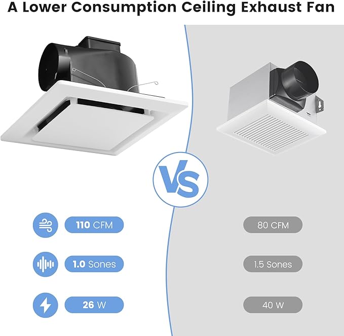 Bathroom Exhaust Fan for Ceiling Mount, Household Bath Vent Ventilation Fans with 1.0 Sones Quiet Operation, 110 CFM with 4" Duct Collar, 26W Low Consumption (housing size 9.2"x9.2")