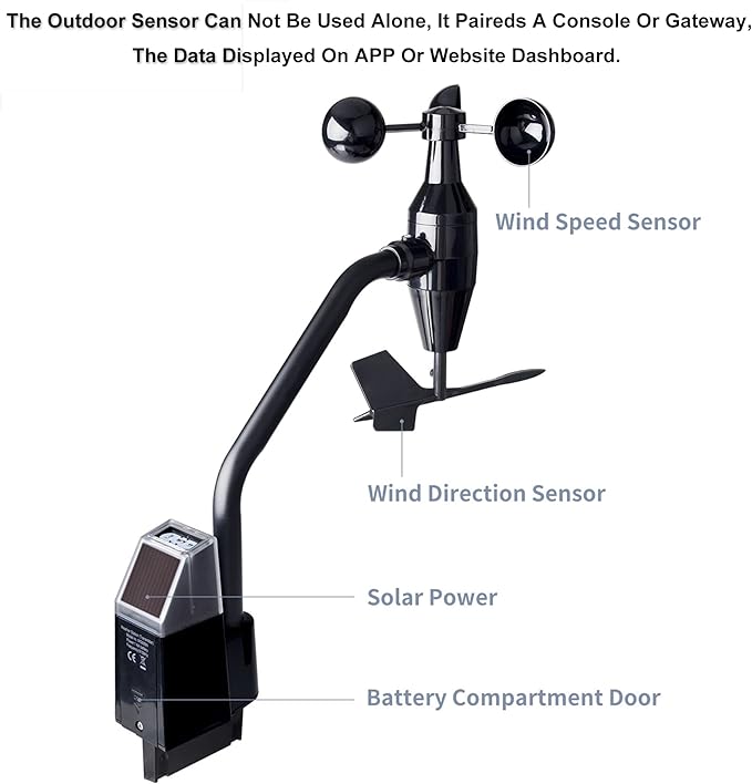 ECOWITT WS68 Wireless Anemometer Sensor, Solar Powered Wind Speed and Direction Sensor - Accessory Only, Can Not Be Used Alone