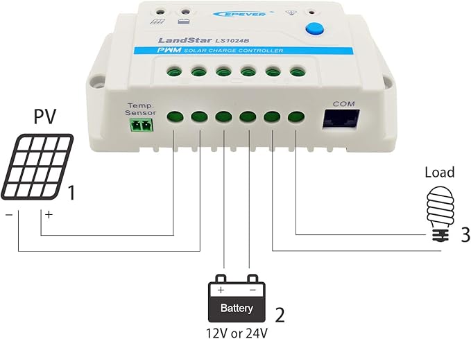 EPEVER Solar Charge Controller 10A PWM Solar Panel Charge Controller Regulator 12/24V Auto Work for Sealed, Gel, Flooded and User Type (LS1024B)