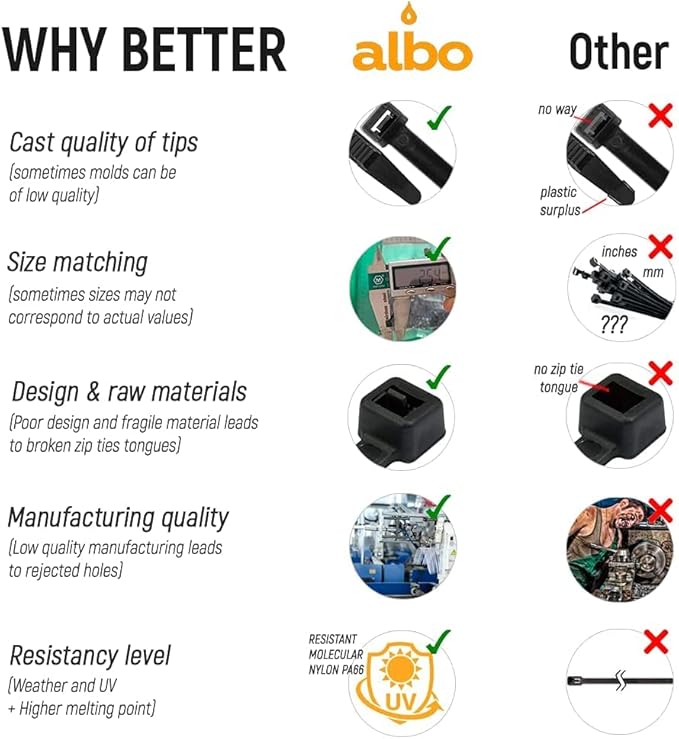 ALBO Zip Ties Black 24 Inch 100 Pack 200 lb, Long Plastic Cable Ties Thick 0,35 Inch Tie Wraps Heavy Duty UV Resistant Nylon Wire Ties for Indoor and Outdoor