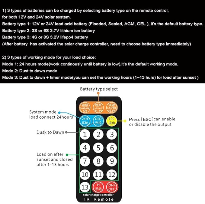 10A IP68 Waterproof Solar Charge Controller 12V 24V PWM Solar Panel Battery Charge Controller with IR Remote Control for Lithium Ion Lifepo4 Lead Acid Battery 24hrs Dust to Dawn Timer