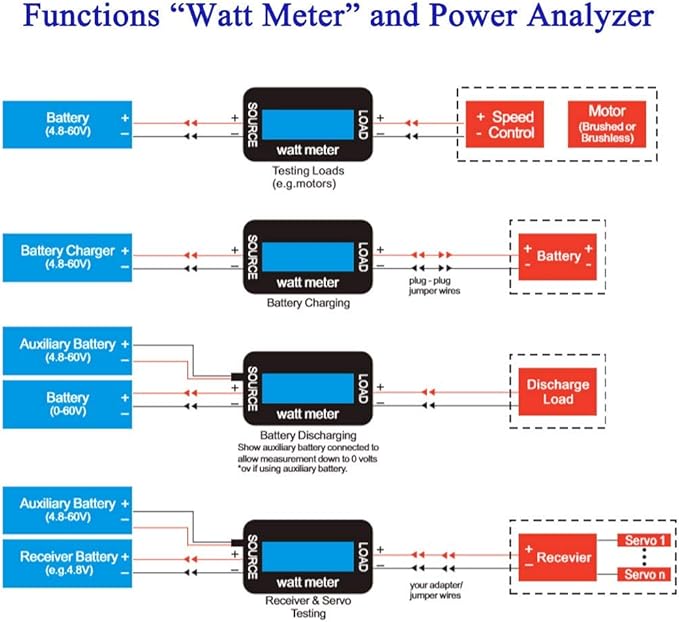RGBZONE 150 Amps Power Analyzer, High Precision RC Watt Meter with Digital LCD Screen for RC, Battery, Solar, Wind Power