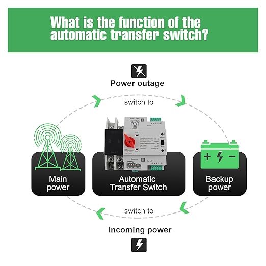 2P 100A 110V Dual Power Automatic Transfer Switch Generator Changeover Switch Tools Dual Power Transfer Switch Din Rail Type 50HZ/60HZ
