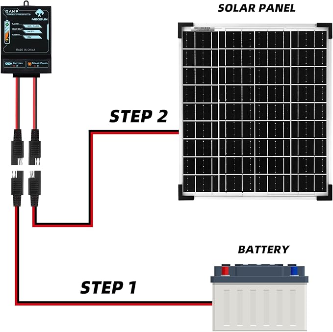 MEGSUN Solar Panel Kit 20W 12V Waterproof Solar Battery Trickle Charger Maintainer + Upgraded 12A Intelligent Charge Controller + Adjustable Mount Bracket for Car, Motorcycle, Boat, Marine, RV