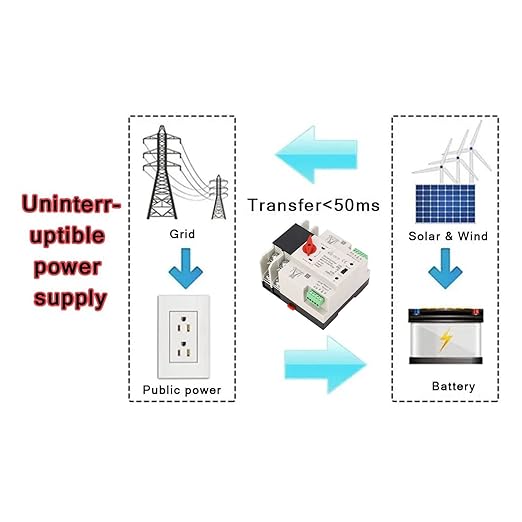 Automatic Transfer Switch, Long Service Life AC110V 80A Flame Retardant Anti AgingPower Automatic Transfer Switch for Factories