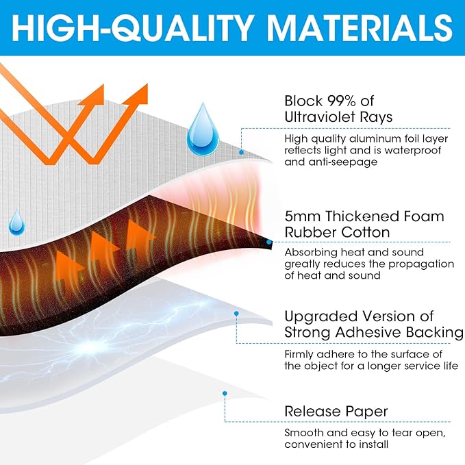 Car Battery Blanket, Battery Wrap, Self-Adhesive Battery Insulation Cover for RV, Vehicle, Truck Batteries for Cold Weather Preserve Against Radiant Heat, Acid Neutralisation, 40"x7"(5mm)