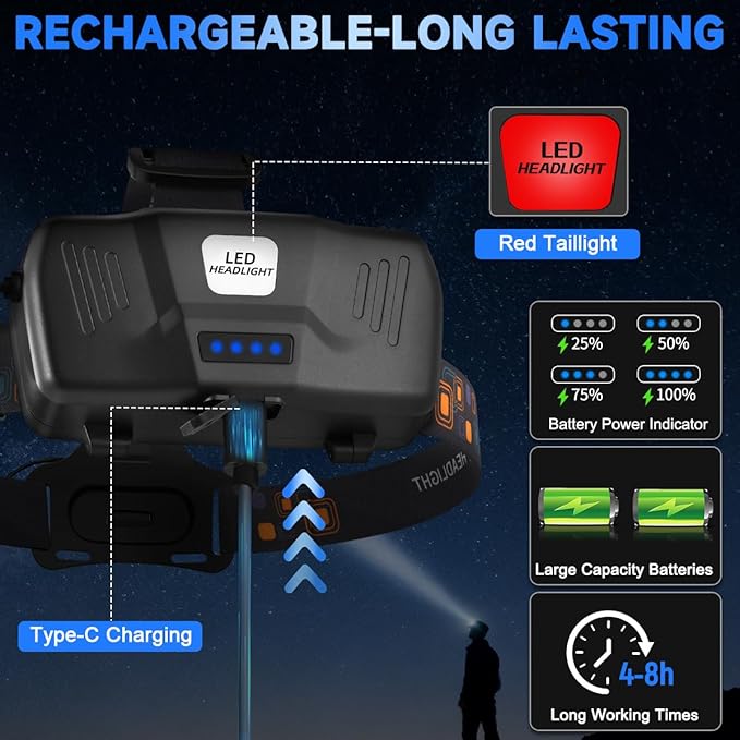 Rechargeable Headlamp High Lumen, 3000L Super Bright Head Lamp, 90° Rotatable Head Lights for Forehead, Adjustable Focus Headlight Flashlight, 4Modes LED Headlamps for Adults Hardhat Camping (2Pack)