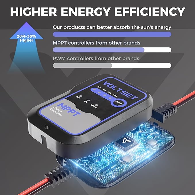 Voltset MPPT Solar Charge Controller : IP65 Waterproof - Display for Gel AGM Lead-Acid Lithium LiFePO4 Battery - Used in RV Marine Camper Van Truck Trailer (Mppt Solar Charge Controller use Below 50W)