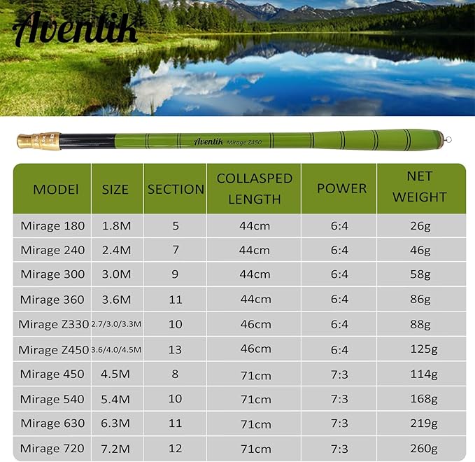 Aventik Mirage Telescopic Tenkara Rod 24T Pure Carbon 6:4 Action, Portable Collapsible Bass Crappie Floating Rod 6/8/10/12/15/18/21/24FT with Extra Sections,Ultralight Tenkara Rods