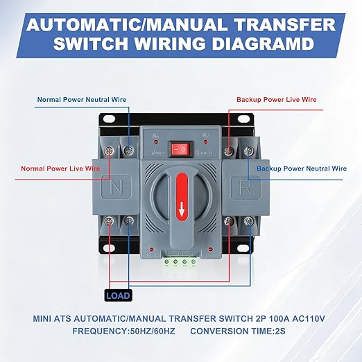 100Amp 110V AC Dual Power Automatic Transfer Switch, ATS 2P Manual Changeover Electrical Switch, Solar Back Up Power Auto Selector Overvoltage, Undervoltage 50/60Hz CE Certified