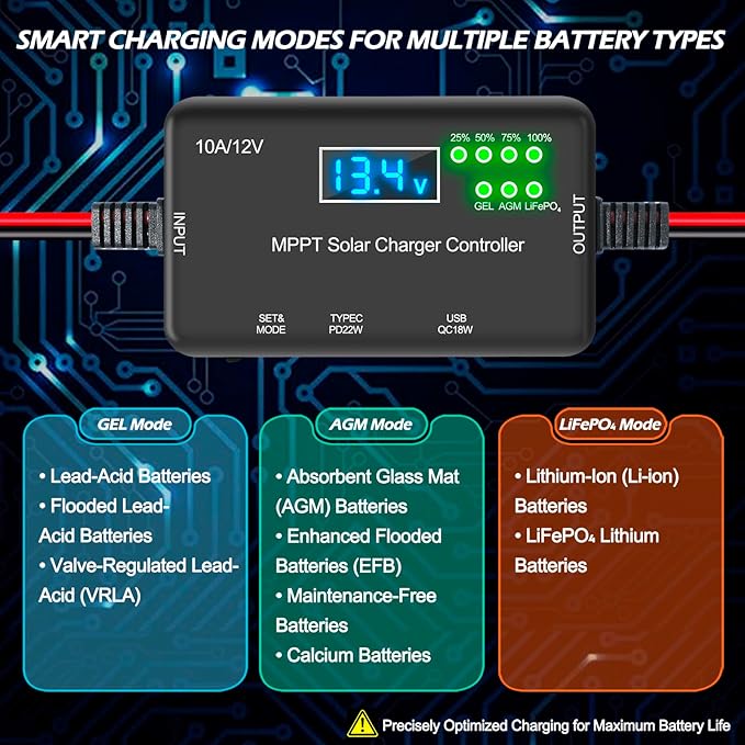 12V 10A True MPPT Solar Charge Controller - 30% Higher Efficiency Than PWM, 22W USB-C & 18W USB Output, LCD Display, Multi-Protection, Zero Drain, Compatible with Gel/AGM/LiFePO4 (RV/Boat/Shed)