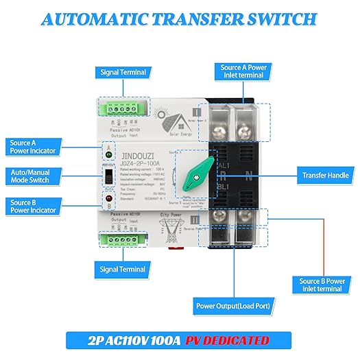 100A PV Automatic Transfer Switch,110V Solar Transfer Switch,Millisecond Level Dual Power Automatic Changeover Switch, with Metal Distribution Box