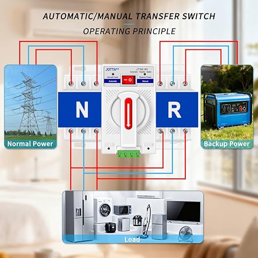 Dual Power Automatic Transfer Switch,CB Type ATS, 3P 63A 220V 50/60Hz,Changeover Switch for Generator,Generlink Transfer Switch