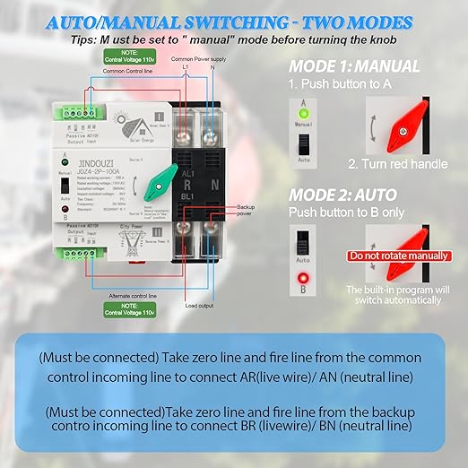 100A PV Automatic Transfer Switch,110V Solar Transfer Switch,Millisecond Level Dual Power Automatic Changeover Switch, with Metal Distribution Box