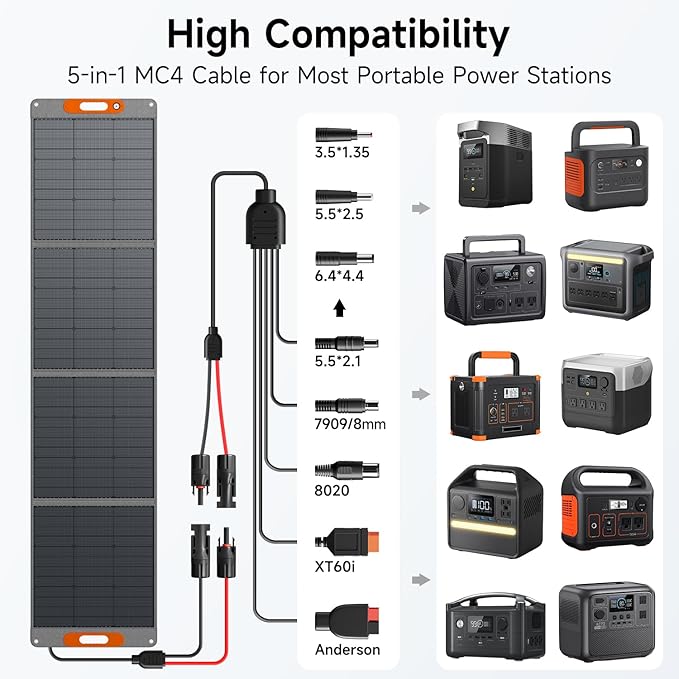 280W Portable Solar Panel for Power Station, 25.8% High Efficiency HPBC Solar Cell, QC3.0, Type-C 60W, MC4 Output, IP65 Waterproof, Ultra-Light Solar Panel for Outdoor Camping, RV, Off Grid