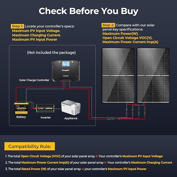 BougeRV 24V N-Type 16BB 200W Bifacial Solar Panel, 24V 200 Watt Solar Panel, for RV Camping Boat Marine Log Cabin Roof, Charing Golf Cart Lithium Battery, Black Frame (1PCS)