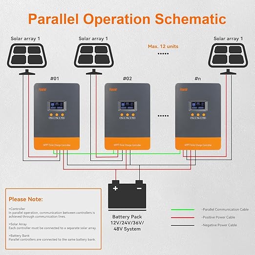 PowMr 60AMP MPPT Solar Charge Controller Fit for 12V/24V/36V/48V Auto, Lead-Acid Lithium Battery, MAX 160V 2800W Input Solar Charge【Parallel Version】