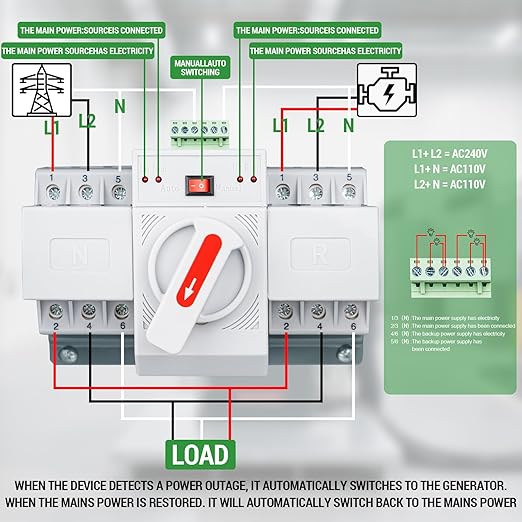 125 Amp 3P Dual Power Automatic Transfer Switch, 120/240V Generator Changeover Switch, with Metal Electrical Box for Outdoor and Indoor