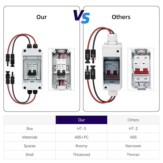 Solar Panel Disconnect Switch,30A 1000V Miniature Circuit Breaker Box IP65 Waterproof AC/DC Disconnect Box for photovoltaic Solar Panel Grid-Connected Off-Grid System Home