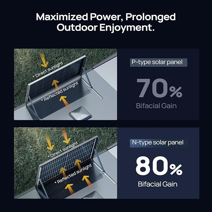 BougeRV 24V N-Type 16BB 200W Bifacial Solar Panel, 24V 200 Watt Solar Panel, for RV Camping Boat Marine Log Cabin Roof, Charing Golf Cart Lithium Battery, Black Frame (1PCS)