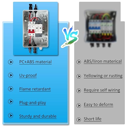 1 String 1000V PV Combiner Box 1 in 1 Out, Single String 40A DC Circuit Breaker with Solar Disconnect Function, Surge Protection, IP65 Weather-Resistant Enclosure