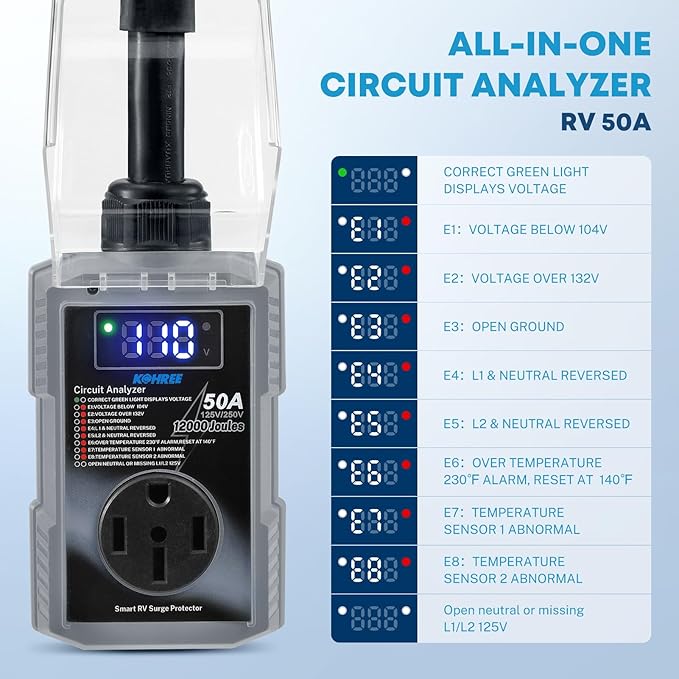 Kohree RV Surge Protector 50 Amp with High/Low Voltage Protection, 12000 Joules 50 Amp RV Surge Protector Waterproof, Smart Circuit Analyzer w/LED Display for RV Camper, Gray
