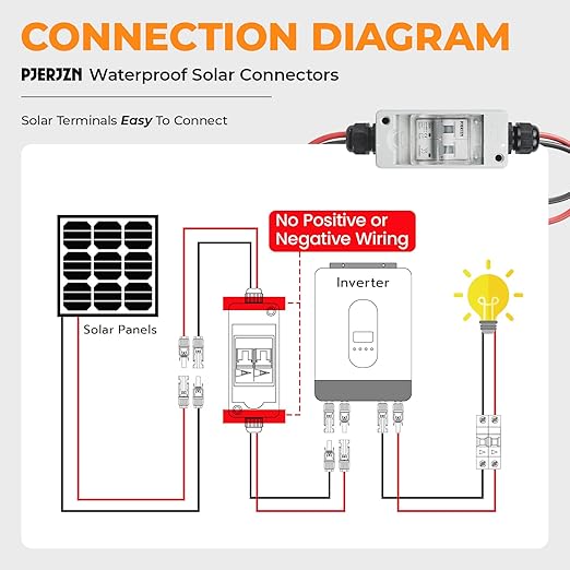 Solar Panel Disconnect Switch 60A 400V DC/AC Miniature Circuit Breaker with DIN Rail Box Enclosure Outdoor Small Breaker Box IP65 Waterproof UV-Proof for Solar PV Homes, Battery(60 Amp)