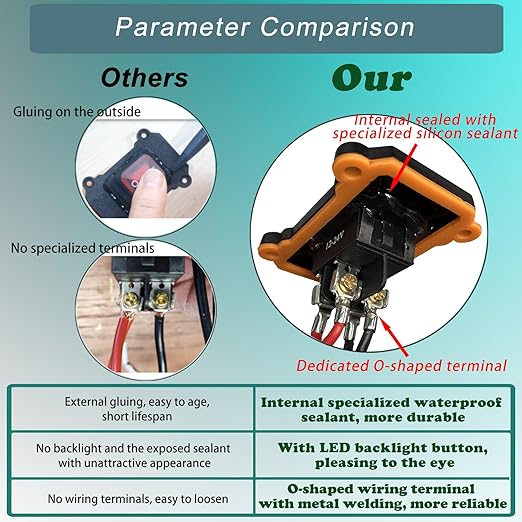 Inline 12V Power Switch with IP67 Waterproof Rating, 14AWG SAE Cable with ON/Off Switch, Quick Connect/Disconnect Snap, SAE Converter Cable for Solar Panel, Motorcycle, RV, Camp Trailer