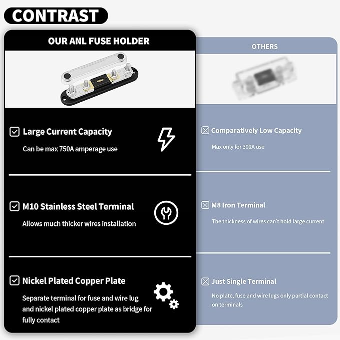 DaierTek 400 Amp ANL Fuse Holder Kit M10 Stud Terminals Max 750A for Car Truck Boat