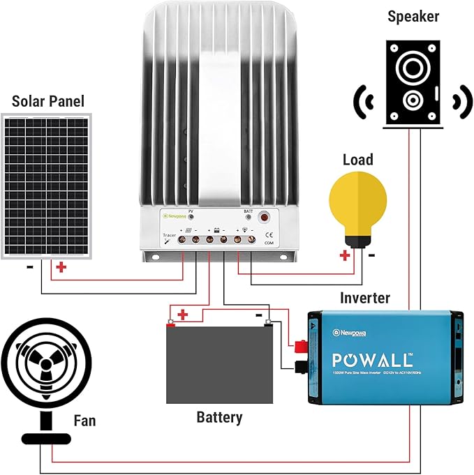 Newpowa MPPT 40A Solar Charge Controller 12v/24v with Tracking Charge Solar Regulator Charge Controller Multiple Load Control Modes