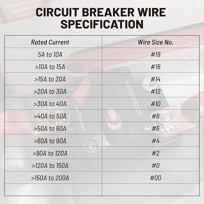 RED WOLF 150A Amp Marine Circuit Breaker Fuse Holder with Manual Reset Waterproof 12V- 48V DC for Boat Trolling Motor Marine ATV Trailer Vehicles Stereo Audio Electronic Battery Solar System 150 AMP
