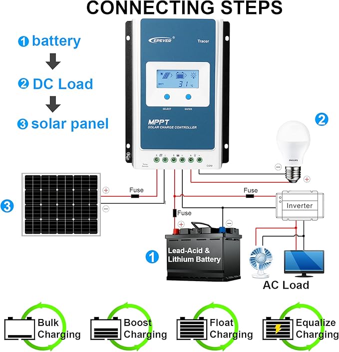 EPEVER 20A Solar Charge Controller MPPT Solar Panel Charge Controller 12V / 24V Auto Working Max PV 100V with LCD Display for Gel Flooded Sealed Lithium Batteries