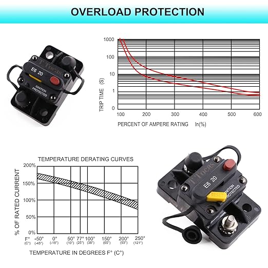 E69 Circuit Breaker 15 Amp for Marine Truck Boat RV Automotive Mid Range Mini T3 Manual Reset Switchable IP66 (15A