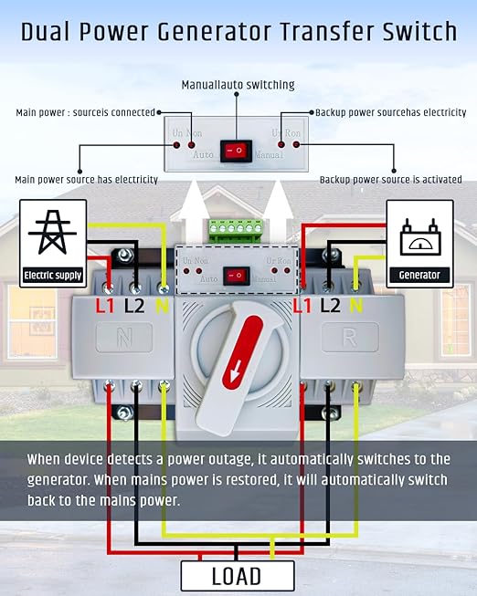 125A Automatic Transfer Switch for Generator, 3P, 120/240V Dual Power Generator Transfer Switch Meeting NEMA 3R Standards for Outdoor and Indoor