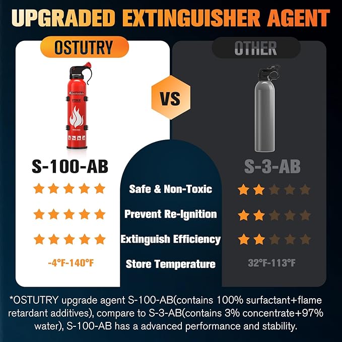 Upgraded 8-IN-1 Fire Extinguisher for Home Vehicle Car Kitchen Boat, Small Fire Extinguishers Spray with Mount for Class A B C K Fire, Portable Easy Clean (6 Pack)