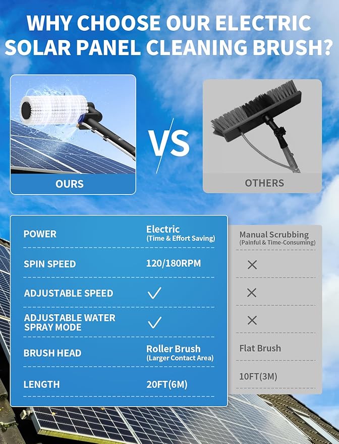 Solar Panel Cleaning Brush and Pole, 20FT Electric Cleaning Roller Brush with Telescopic Water Fed Pole, 100Mins Runtime, 2 Spin Speeds, Outdoor Window Cleaning System for Solar Panel, Window, Roof