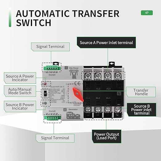 100Amp AC220V Automatic/Manual Transfer Switch 4P 50/60Hz, 4POLE 100A Mini ATS Solar Auto Dual Power Switch W2R for Home Generator, Din Rail Mount Cn Automatic Changeover Fast Transfe for,Rv,Lv Power