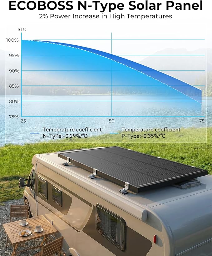 1000 Watt Solar Panels, 10 Pack 100W 12V N-Type 16BB High Efficiency Solar Panel Kit with 25.6% Conversion, Monocrystalline Solar Panels for Home, Farms, Cabins & Large Off Grid Systems