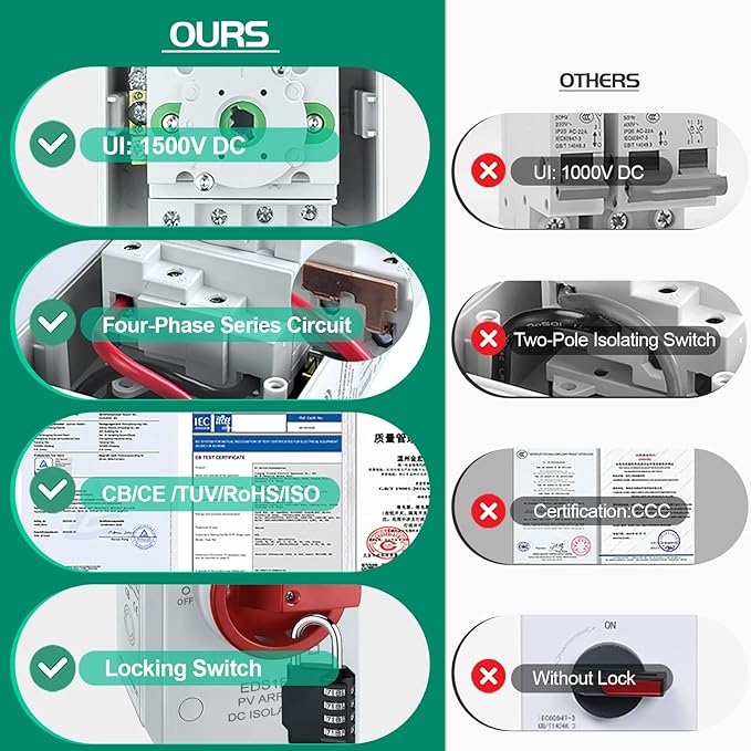 Solar Disconnect Switch DC1500V 32Amp 4-Pole 1-in 1-Out Solar Isolator Switch Solar Panels Disconnect with Waterproof IP66 Enclosure for Rooftop Solar Systems, RVs and Boat