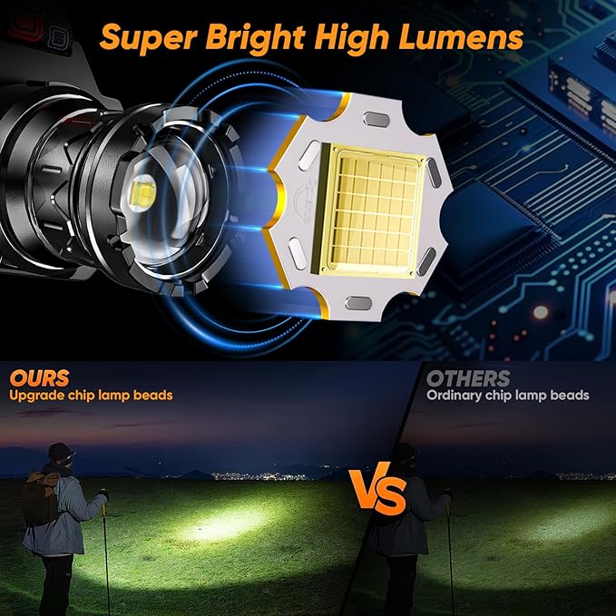 Rechargeable Headlamp Super Bright, Dual Color White & Warm Light Head Lamp, High Lumens Zoomable Head Light, 90° Adjustable, IPX7 Waterproof Head Torch for Camping Hiking Fishing Work