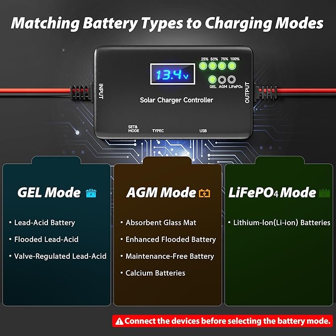 Solar Charge Controller 12V 20A, Solar Panel Charge Controller with Type-C and USB Output for Solar Panel and Gel, AGM, LiFePO₄ Battery