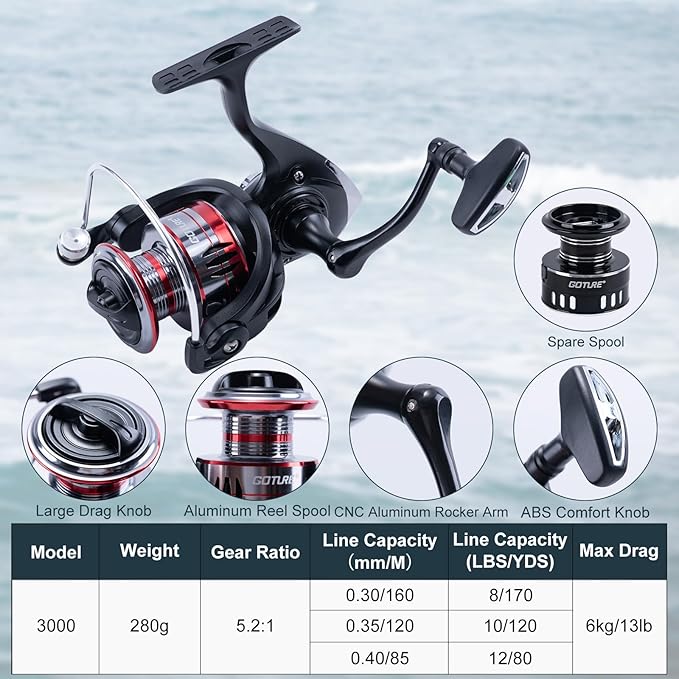 Goture Fishing Rod and Reel Combos-2PCS Telescopic Fishing Pole+2PCS Pre-Loaded Spinning Reels with Carrier Bag,1.8M-2.7M Telescopic Rod Reel Kit for Starter Travel Saltwater Freshwater,Gifts for Men
