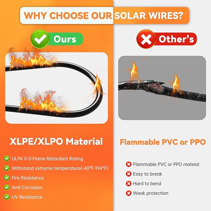 Solar Extension Cable 10 Gauge Panels Wire 6Ft 10AWG (6mm²) PV Wires Tinned Copper Cables with 2 Pairs Solar Connectors for Outdoor Automotive, Marine, (Black&Red)