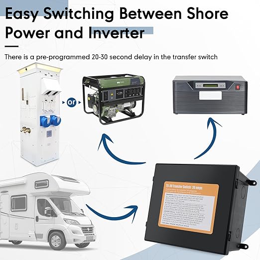 Automatic Transfer Switch，30 Amp Transfer Switch Kit for RV,Speedboats,Travel Trailer,Camper Van