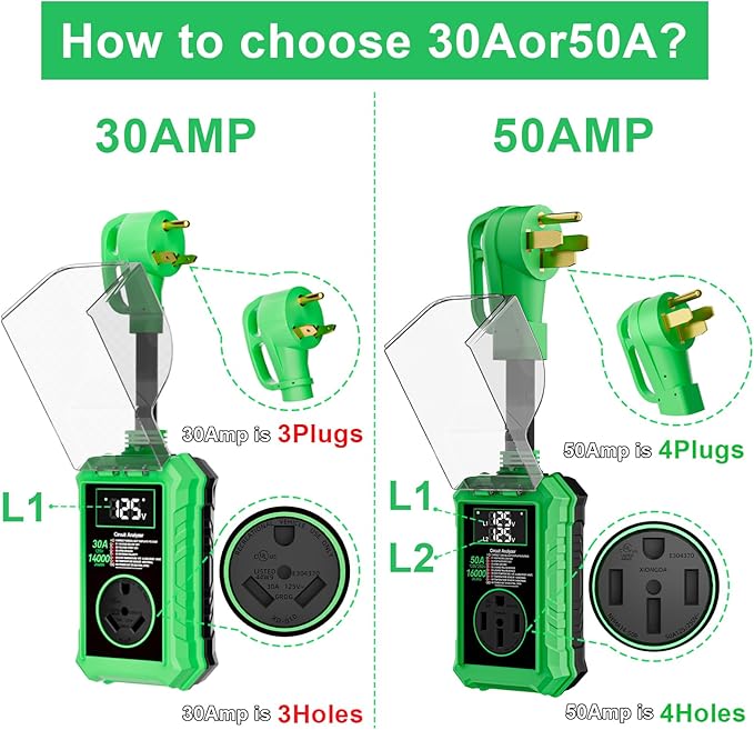 Rv Surge Protectors 50 Amp,16000 Joules Rv Circuit Analyzer with Waterproof Cover Safety Certification Led Display,Rv Voltage Protector for Camper, Travel Trailers (Green, 50A)