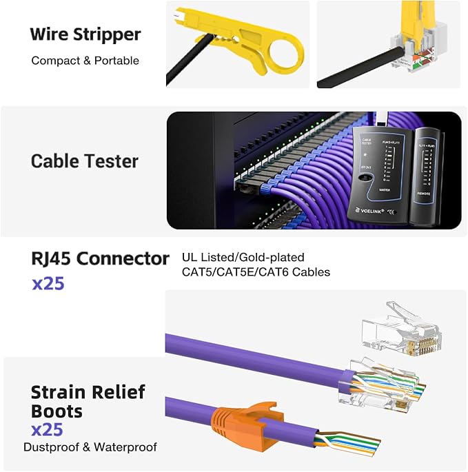 VCELINK RJ45 Crimp Tool Kit for CAT7/6A/6/5E/5, Upgraded Network Tool Set with an Ethernet Crimper, 25 RJ45 Connectors & Boots, Cable Tester, and Wire Stripper (no Cloth Bag Include, Blue Crimper)