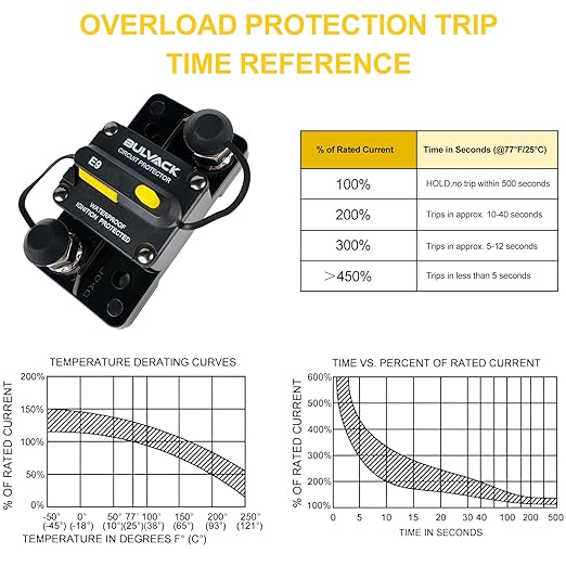 E9 3/8" Studs 300 Amp Circuit Breaker with Manual Reset for Automotive Boat ATV Vehicles Stereo Car Audio | 12V - 48V DC | Waterproof IP67 Switchable Hi-Amp 300A - Extended Surface Mount