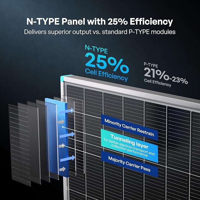 Renogy Solar Panels 200 Watt N-Type 16BB, 2PCS 100 Watt Solar Panel 12V 25% High-Efficiency, 200W Solar Panel for RV Marine Rooftop Farm Battery and Other Off-Grid Applications