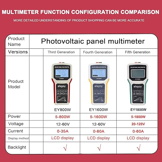 1800W Solar Panel Multimeter Tester, MPPT Photovoltaic Power Meter with LCD Backlight, Auto/Manual Detection, Measures Open Circuit Voltage, Max Power Point Pmax, Vmp, Imp